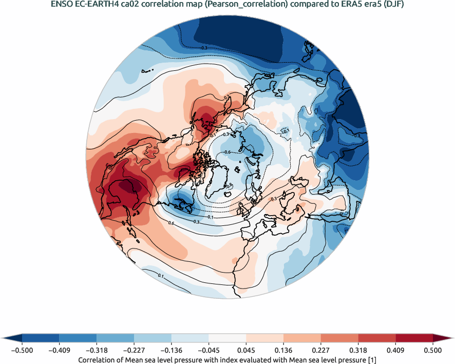 nao.correlation_DJF.ece4-tuning.EC-EARTH4.ca02.r1.obs.ERA5.era5