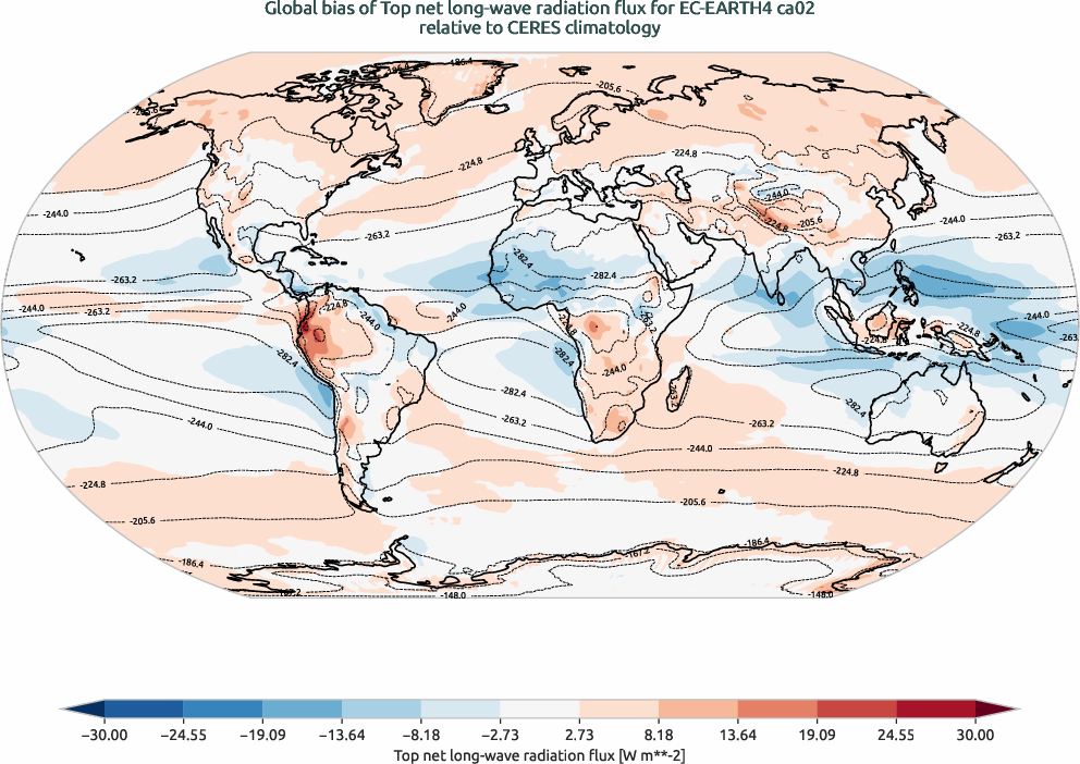 radiation.bias.ece4-tuning.EC-EARTH4.ca02.r1.CERES.ebaf-toa41.tnlwrf