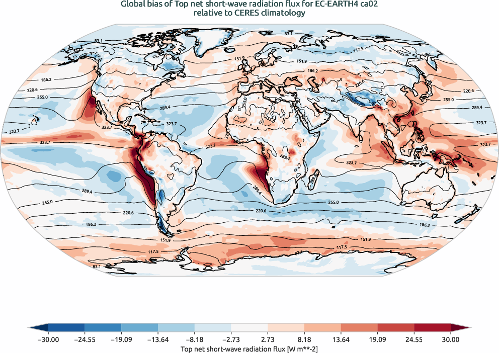 radiation.bias.ece4-tuning.EC-EARTH4.ca02.r1.CERES.ebaf-toa41.tnswrf