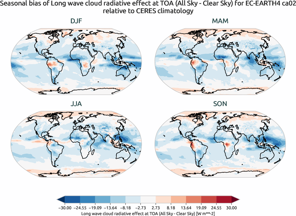 radiation.seasonal_bias.ece4-tuning.EC-EARTH4.ca02.r1.CERES.ebaf-toa41.cre_toa_lw