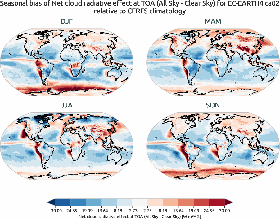 radiation.seasonal_bias.ece4-tuning.EC-EARTH4.ca02.r1.CERES.ebaf-toa41.cre_toa_net