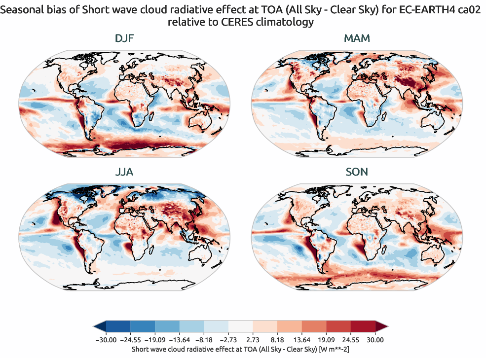 radiation.seasonal_bias.ece4-tuning.EC-EARTH4.ca02.r1.CERES.ebaf-toa41.cre_toa_sw