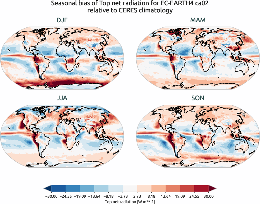 radiation.seasonal_bias.ece4-tuning.EC-EARTH4.ca02.r1.CERES.ebaf-toa41.tnr