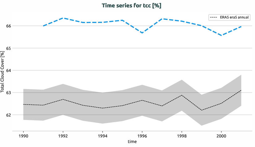 atmosphere.timeseries.ece4-tuning.EC-EARTH4.ca03.r1.obs.ERA5.era5.tcc