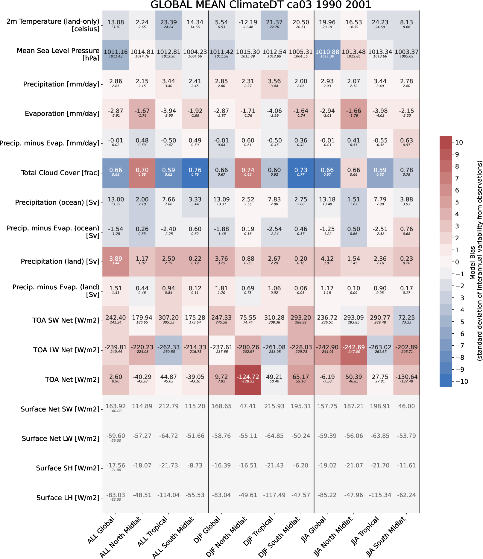 ecmean.global_mean.ece4-tuning.EC-EARTH4.ca03.r1