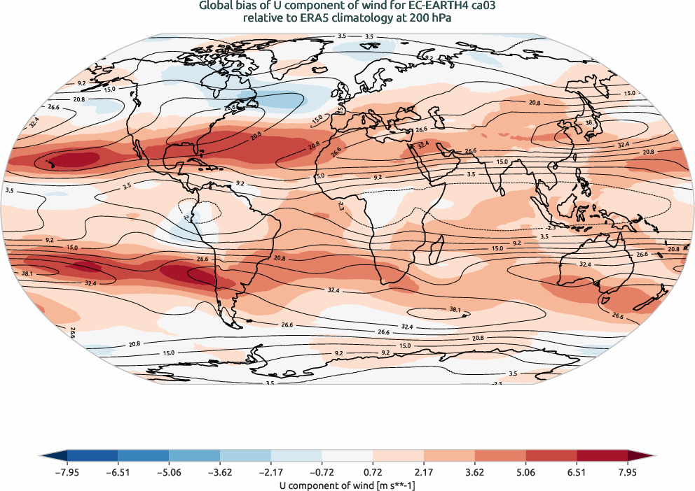 globalbiases.bias.ece4-tuning.EC-EARTH4.ca03.r1.ERA5.era5.u.20000