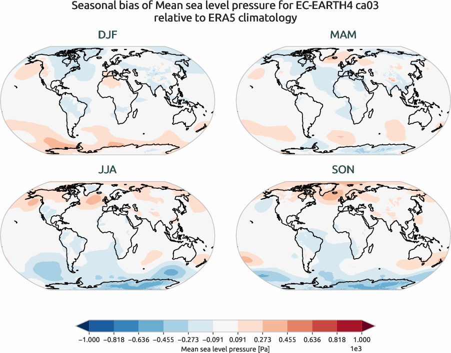 globalbiases.seasonal_bias.ece4-tuning.EC-EARTH4.ca03.r1.ERA5.era5.msl