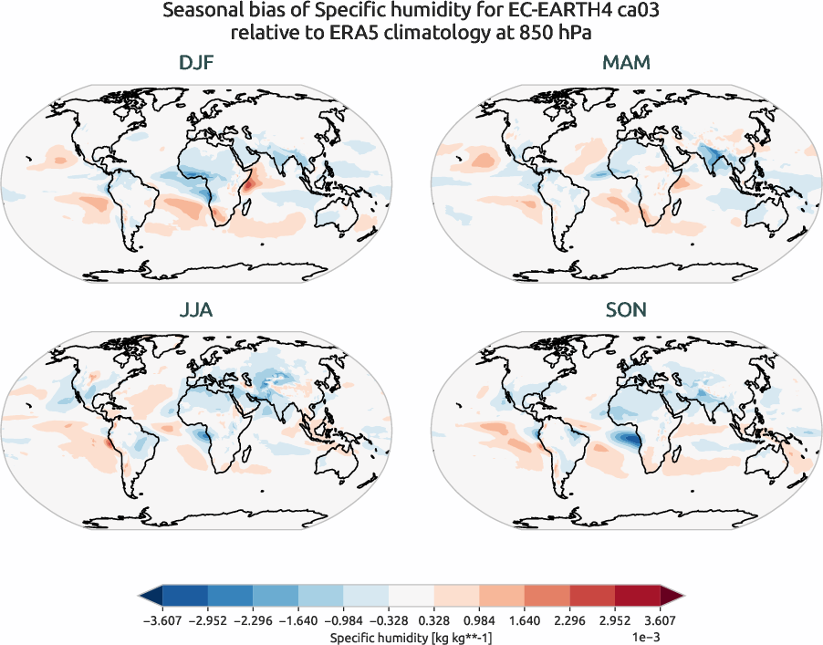 globalbiases.seasonal_bias.ece4-tuning.EC-EARTH4.ca03.r1.ERA5.era5.q.85000