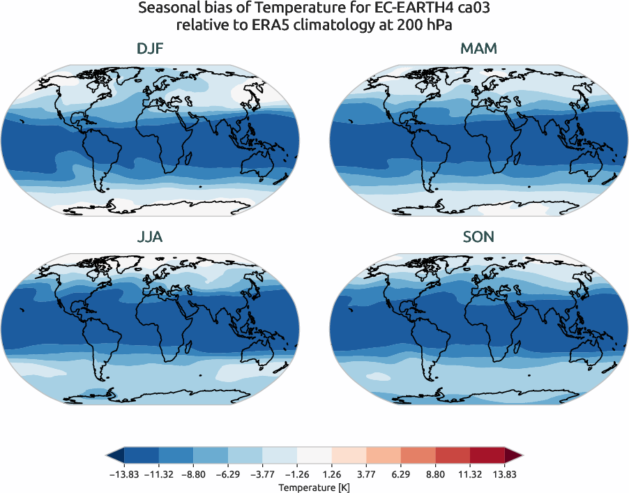 globalbiases.seasonal_bias.ece4-tuning.EC-EARTH4.ca03.r1.ERA5.era5.t.20000