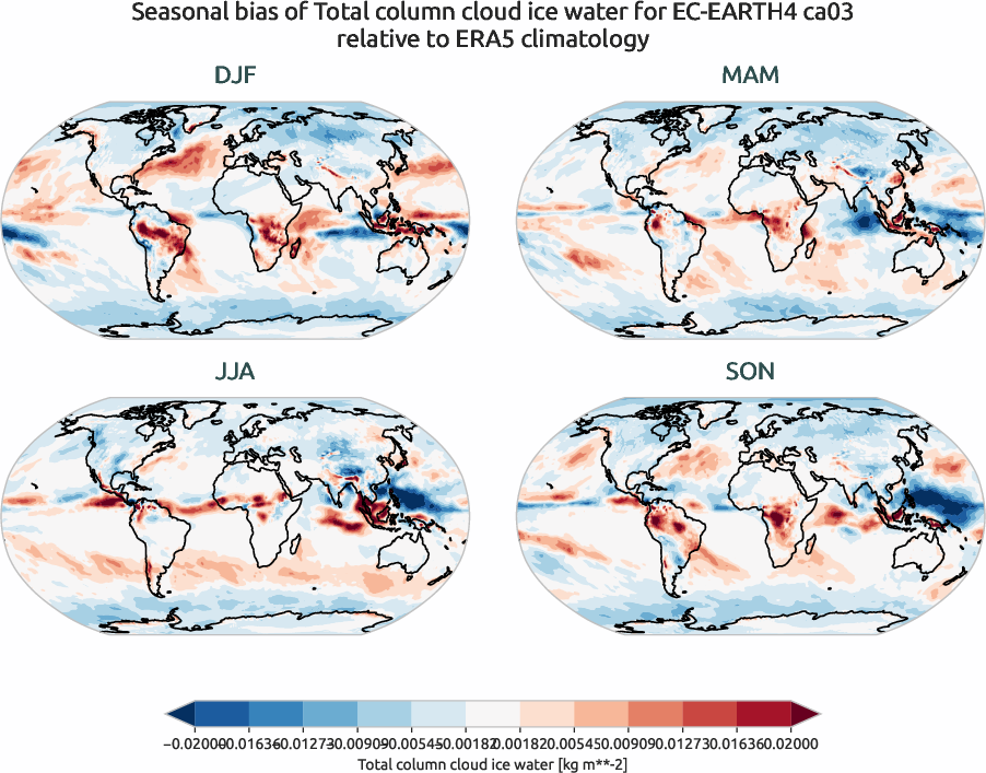 globalbiases.seasonal_bias.ece4-tuning.EC-EARTH4.ca03.r1.ERA5.era5.tciw