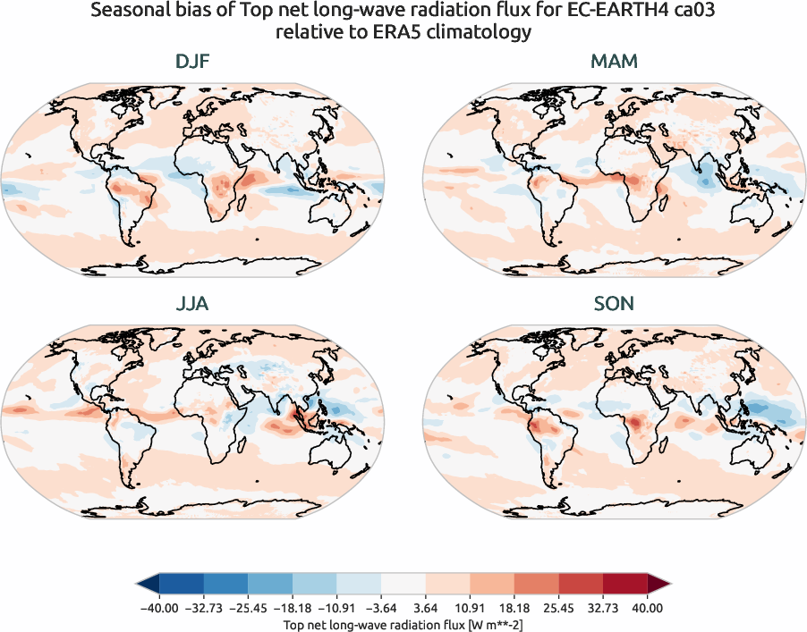globalbiases.seasonal_bias.ece4-tuning.EC-EARTH4.ca03.r1.ERA5.era5.tnlwrf