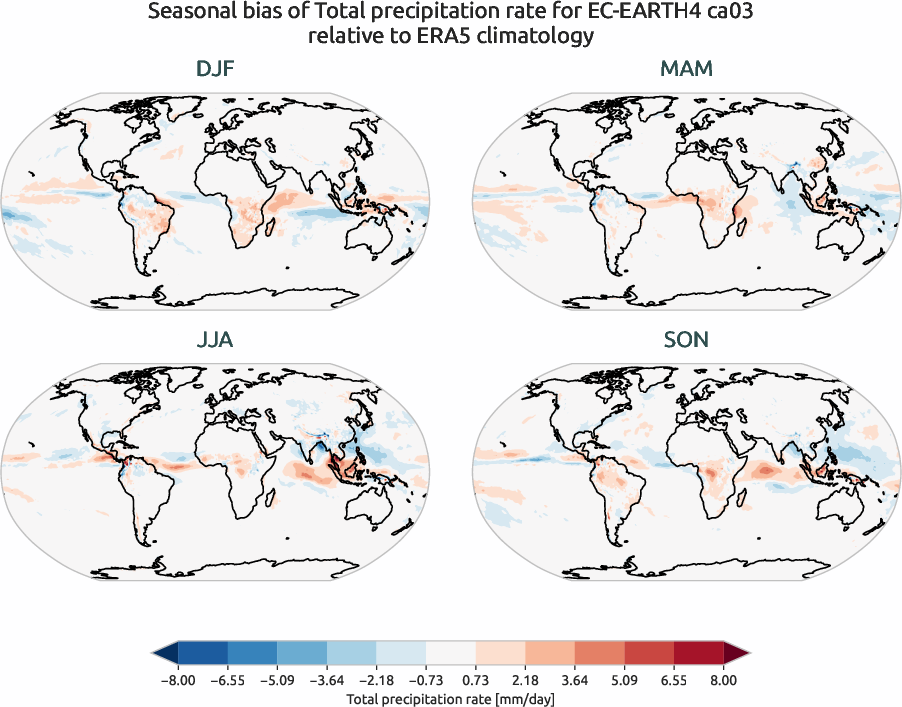 globalbiases.seasonal_bias.ece4-tuning.EC-EARTH4.ca03.r1.ERA5.era5.tprate