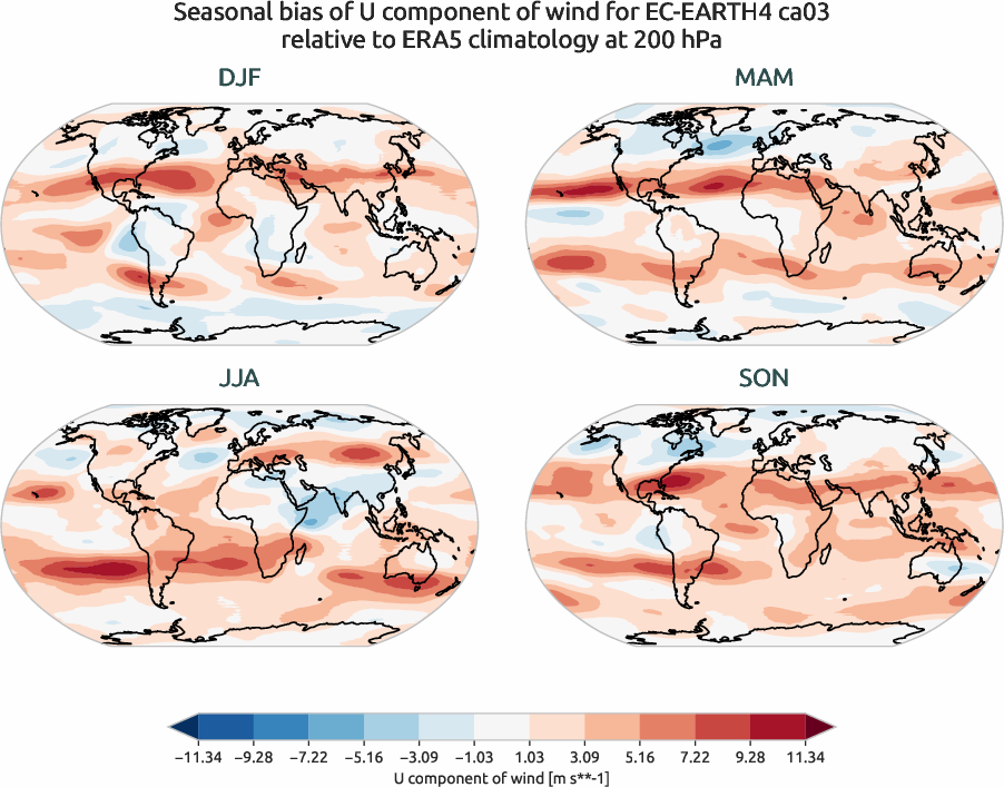 globalbiases.seasonal_bias.ece4-tuning.EC-EARTH4.ca03.r1.ERA5.era5.u.20000