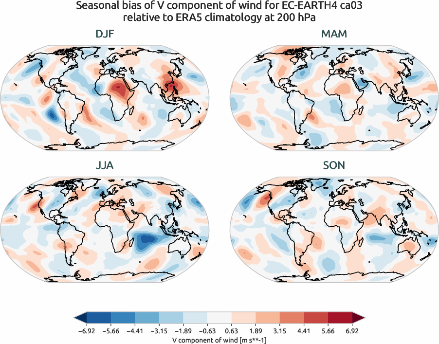 globalbiases.seasonal_bias.ece4-tuning.EC-EARTH4.ca03.r1.ERA5.era5.v.20000