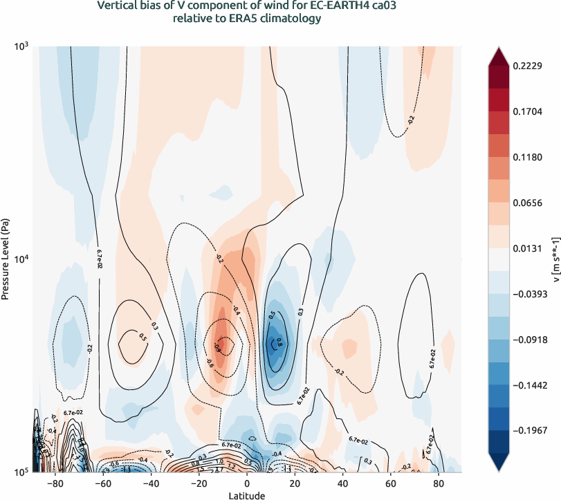 globalbiases.vertical_bias.ece4-tuning.EC-EARTH4.ca03.r1.ERA5.era5.v