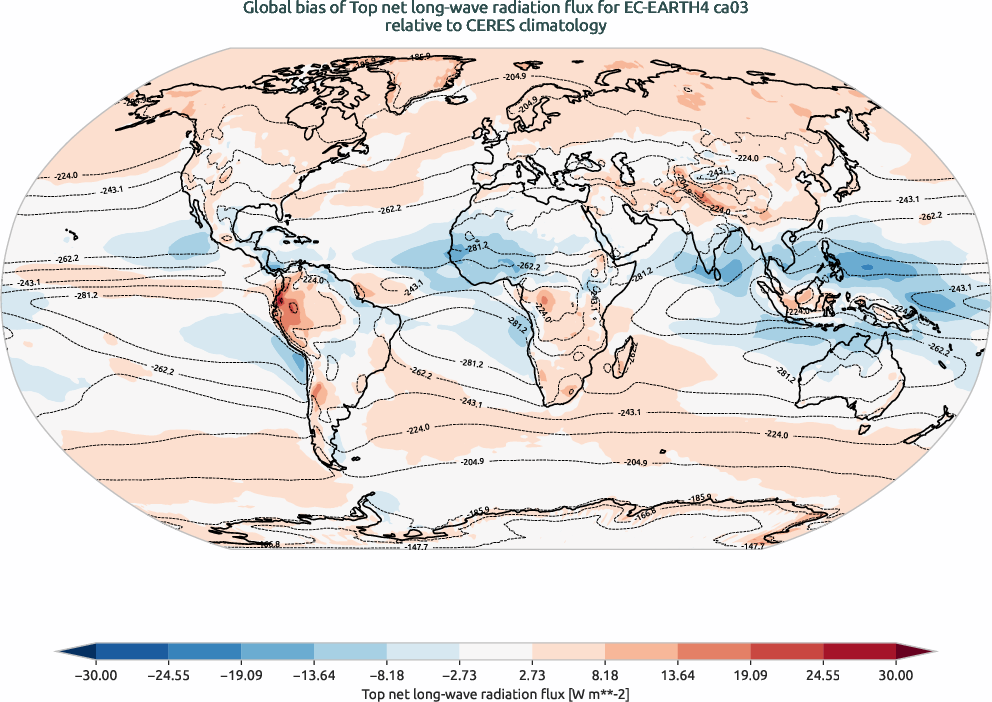 radiation.bias.ece4-tuning.EC-EARTH4.ca03.r1.CERES.ebaf-toa41.tnlwrf