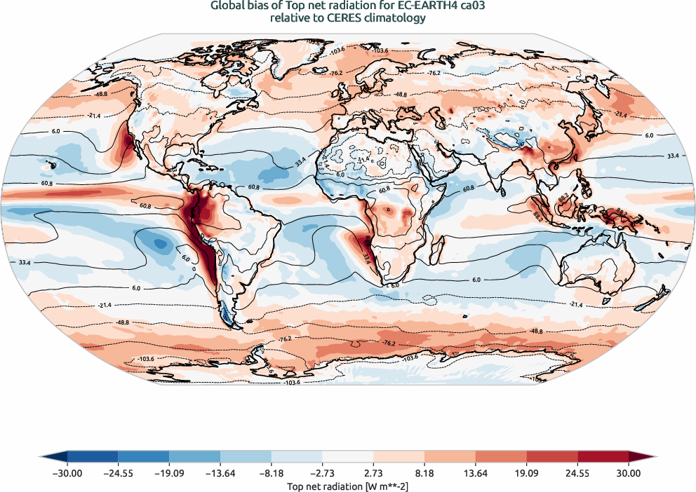 radiation.bias.ece4-tuning.EC-EARTH4.ca03.r1.CERES.ebaf-toa41.tnr