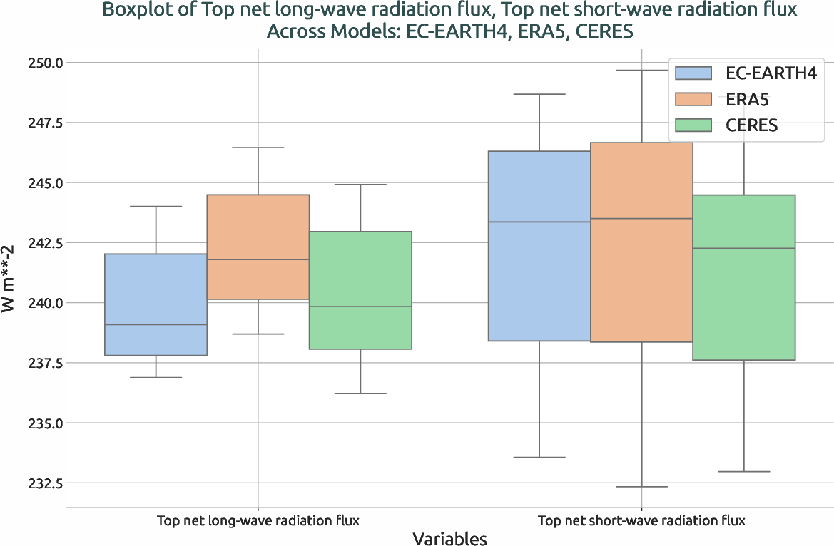 radiation.boxplot.ece4-tuning.EC-EARTH4.ca03.r1.multiref.-tnlwrf_tnswrf