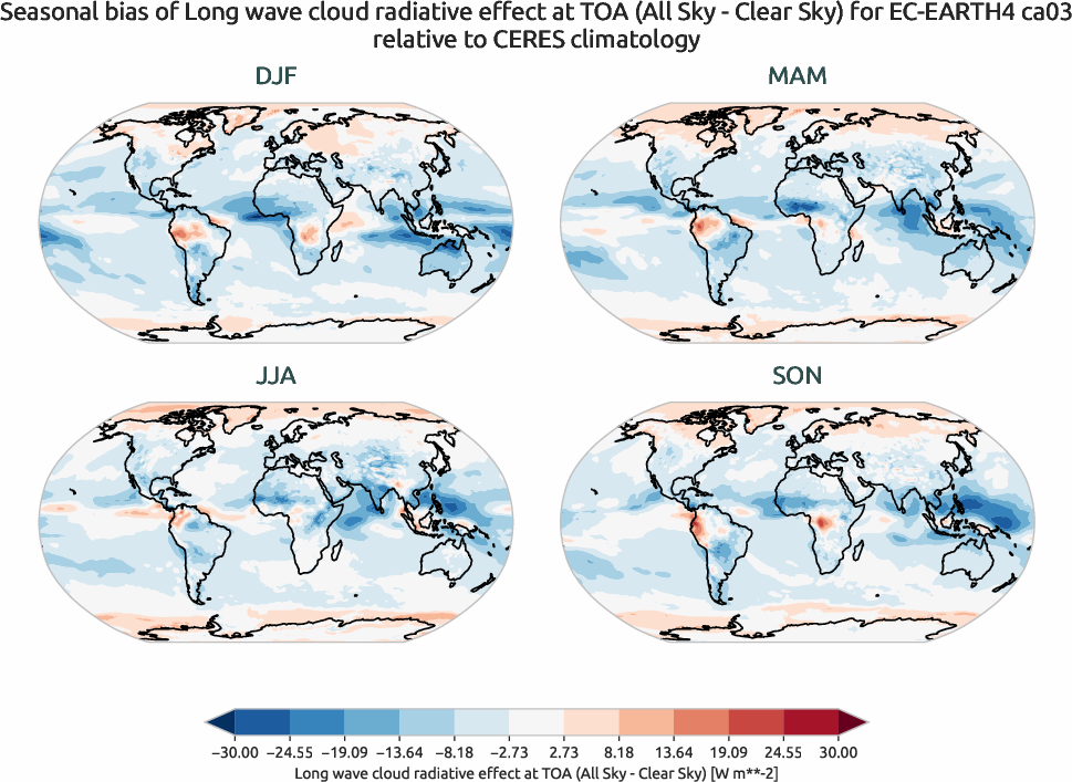radiation.seasonal_bias.ece4-tuning.EC-EARTH4.ca03.r1.CERES.ebaf-toa41.cre_toa_lw