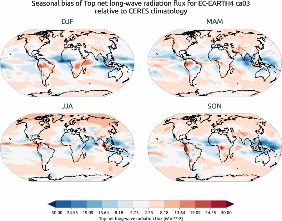 radiation.seasonal_bias.ece4-tuning.EC-EARTH4.ca03.r1.CERES.ebaf-toa41.tnlwrf