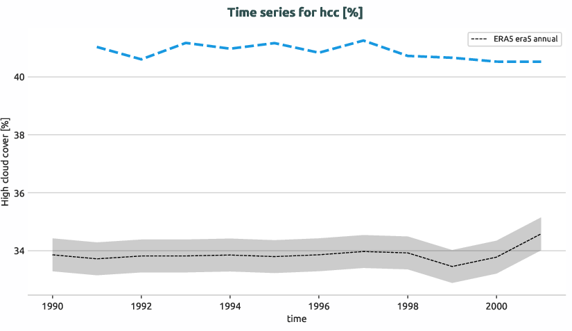 atmosphere.timeseries.ece4-tuning.EC-EARTH4.ca04.r1.obs.ERA5.era5.hcc