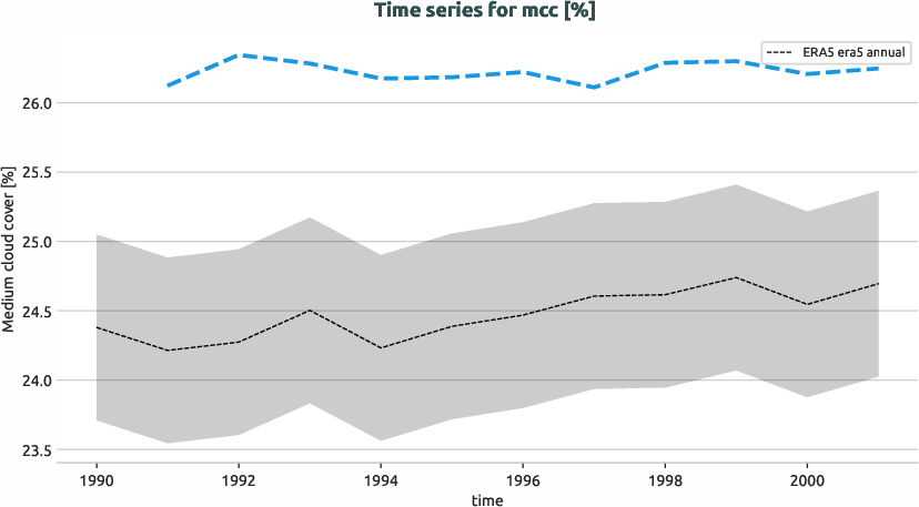 atmosphere.timeseries.ece4-tuning.EC-EARTH4.ca04.r1.obs.ERA5.era5.mcc