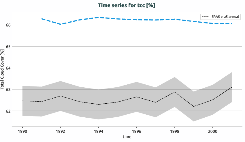 atmosphere.timeseries.ece4-tuning.EC-EARTH4.ca04.r1.obs.ERA5.era5.tcc