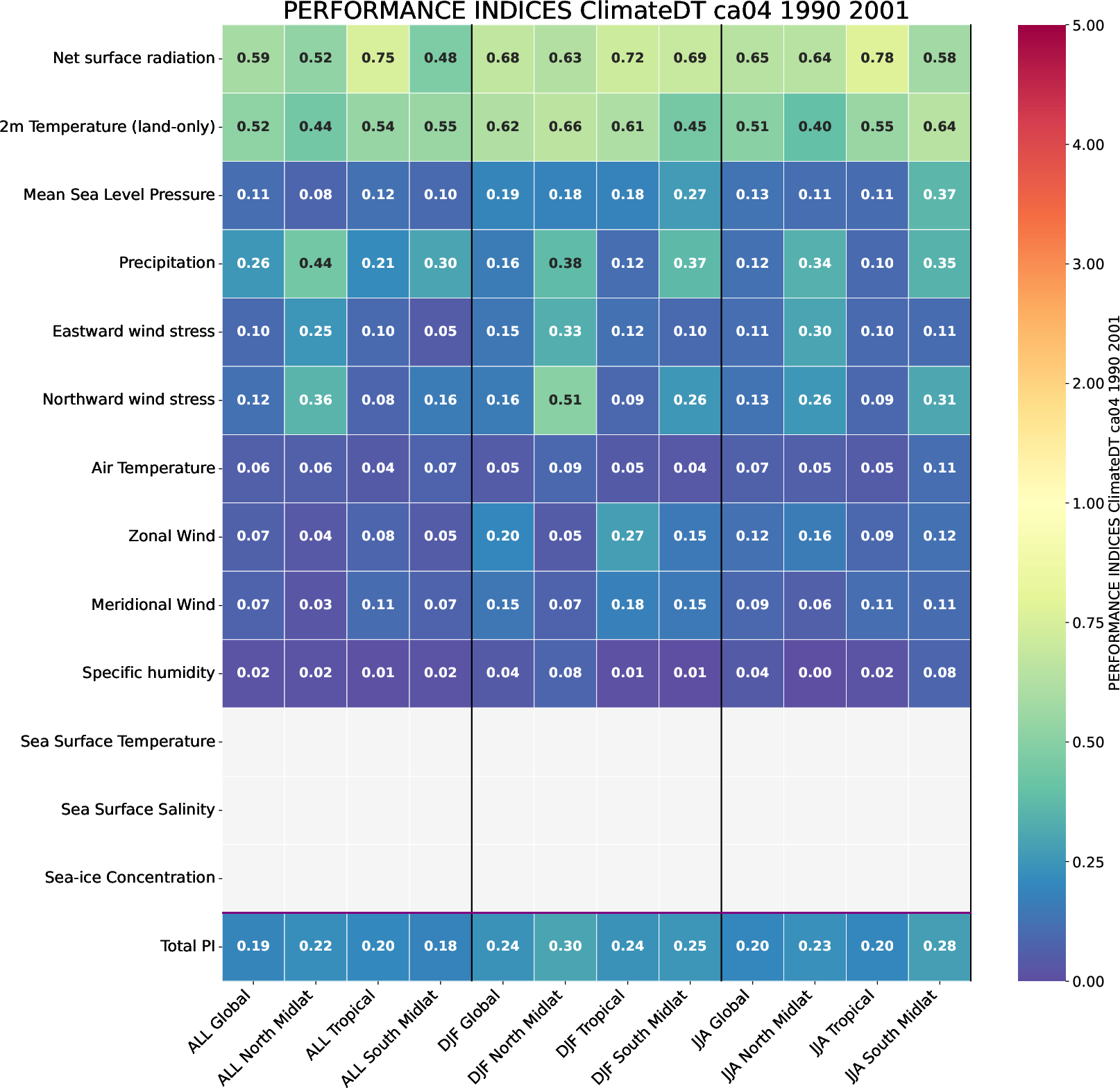 ecmean.performance_indices.ece4-tuning.EC-EARTH4.ca04.r1