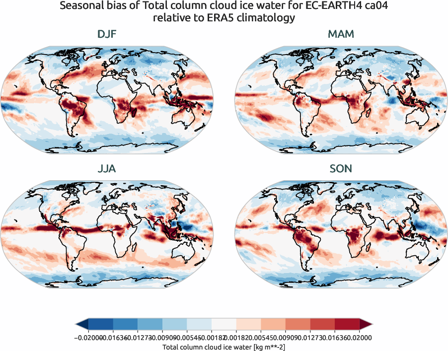 globalbiases.seasonal_bias.ece4-tuning.EC-EARTH4.ca04.r1.ERA5.era5.tciw