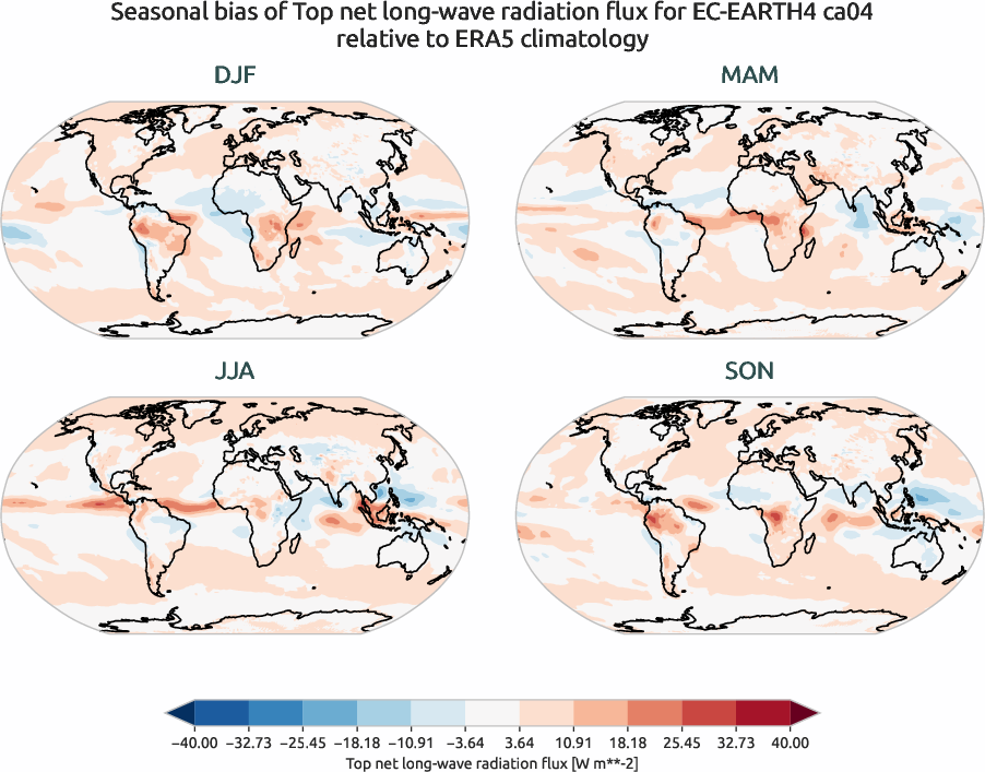 globalbiases.seasonal_bias.ece4-tuning.EC-EARTH4.ca04.r1.ERA5.era5.tnlwrf