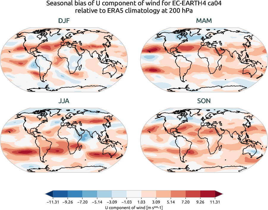globalbiases.seasonal_bias.ece4-tuning.EC-EARTH4.ca04.r1.ERA5.era5.u.20000