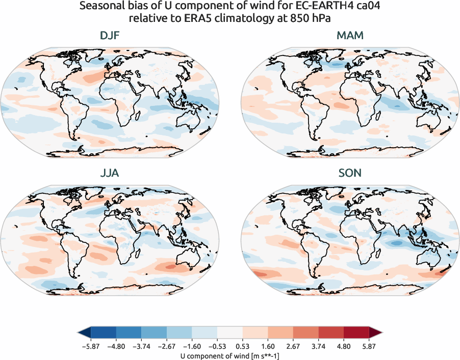 globalbiases.seasonal_bias.ece4-tuning.EC-EARTH4.ca04.r1.ERA5.era5.u.85000