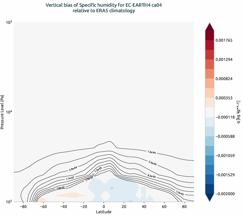globalbiases.vertical_bias.ece4-tuning.EC-EARTH4.ca04.r1.ERA5.era5.q