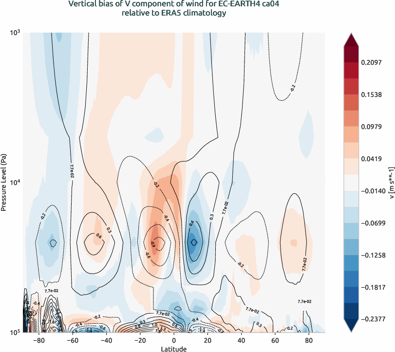 globalbiases.vertical_bias.ece4-tuning.EC-EARTH4.ca04.r1.ERA5.era5.v