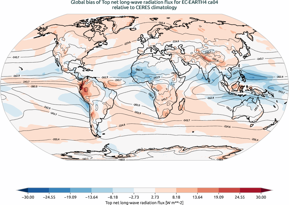 radiation.bias.ece4-tuning.EC-EARTH4.ca04.r1.CERES.ebaf-toa41.tnlwrf