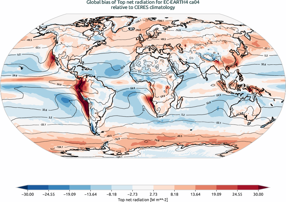 radiation.bias.ece4-tuning.EC-EARTH4.ca04.r1.CERES.ebaf-toa41.tnr