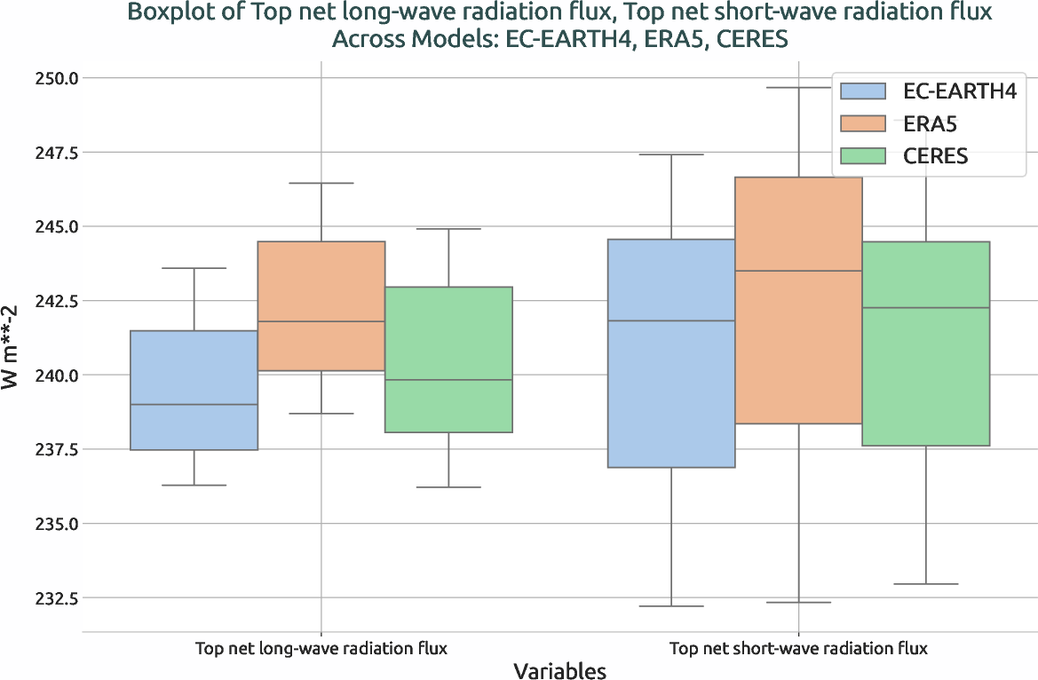 radiation.boxplot.ece4-tuning.EC-EARTH4.ca04.r1.multiref.-tnlwrf_tnswrf