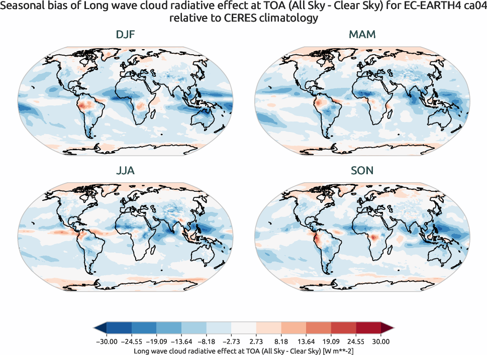 radiation.seasonal_bias.ece4-tuning.EC-EARTH4.ca04.r1.CERES.ebaf-toa41.cre_toa_lw