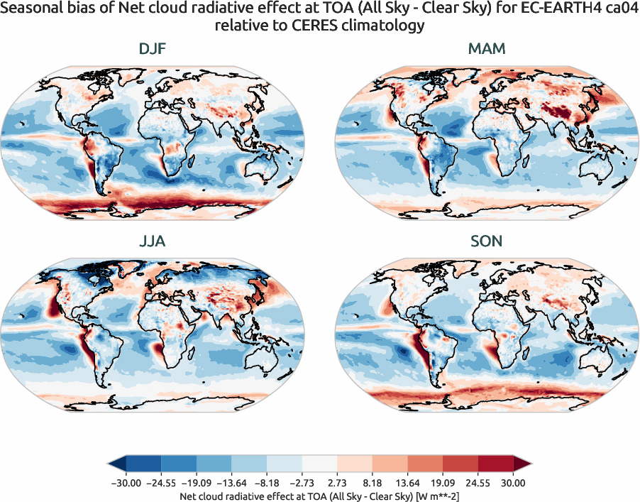 radiation.seasonal_bias.ece4-tuning.EC-EARTH4.ca04.r1.CERES.ebaf-toa41.cre_toa_net