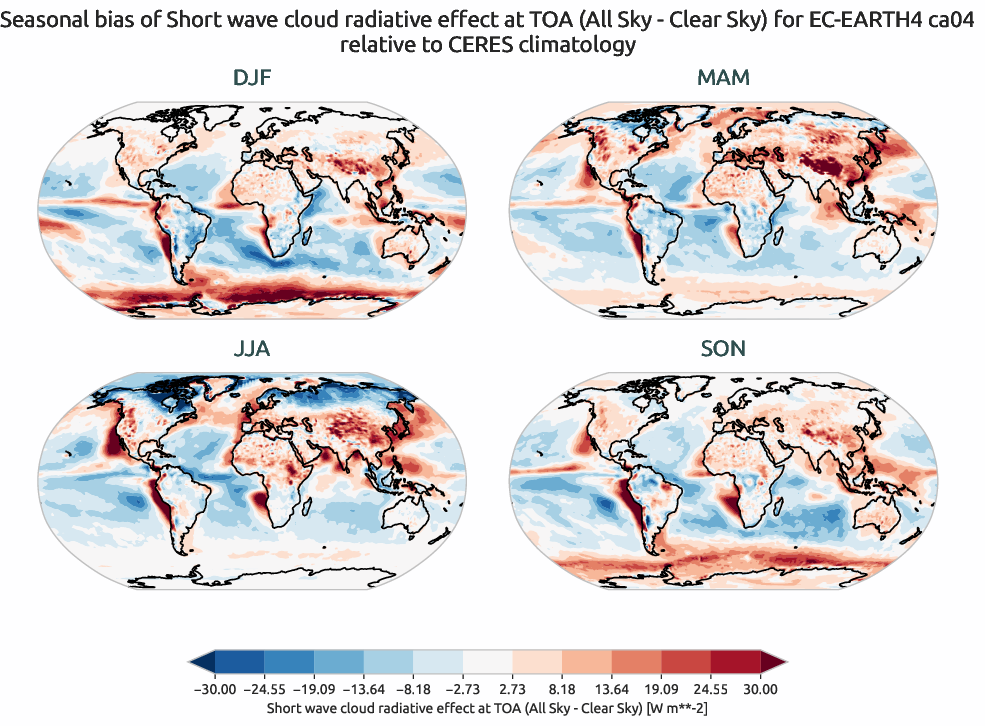 radiation.seasonal_bias.ece4-tuning.EC-EARTH4.ca04.r1.CERES.ebaf-toa41.cre_toa_sw