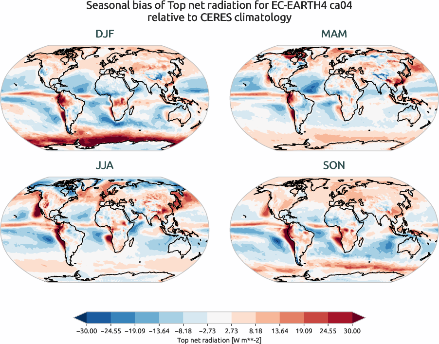 radiation.seasonal_bias.ece4-tuning.EC-EARTH4.ca04.r1.CERES.ebaf-toa41.tnr