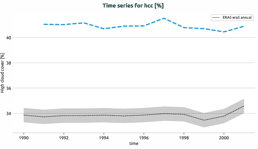 atmosphere.timeseries.ece4-tuning.EC-EARTH4.ca05.r1.obs.ERA5.era5.hcc
