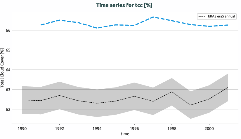atmosphere.timeseries.ece4-tuning.EC-EARTH4.ca05.r1.obs.ERA5.era5.tcc