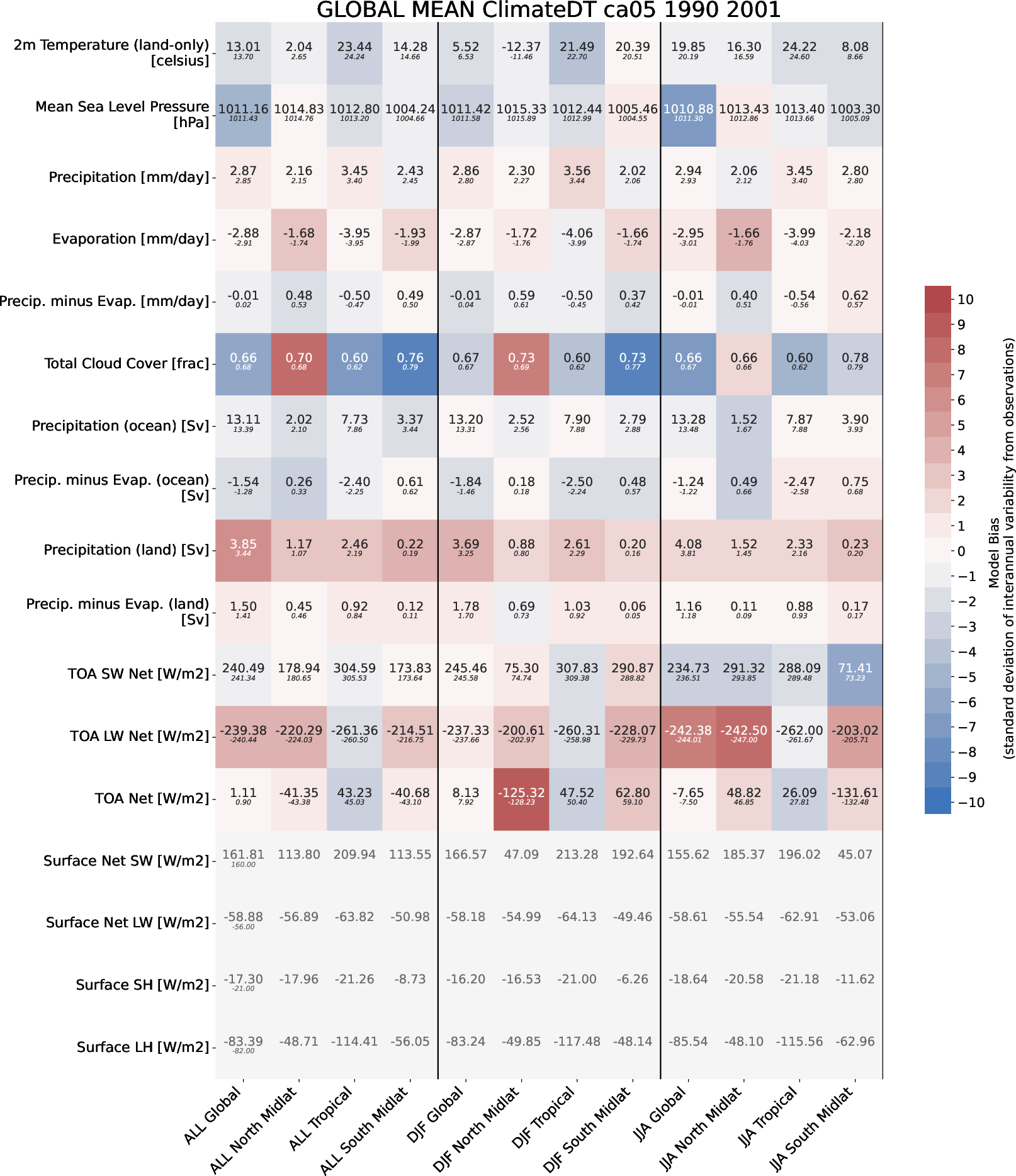 ecmean.global_mean.ece4-tuning.EC-EARTH4.ca05.r1