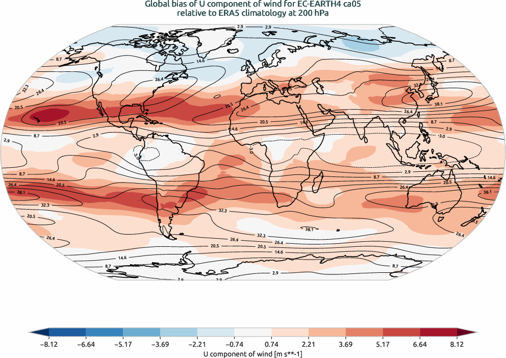globalbiases.bias.ece4-tuning.EC-EARTH4.ca05.r1.ERA5.era5.u.20000