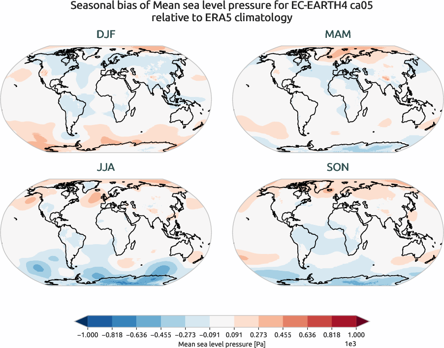 globalbiases.seasonal_bias.ece4-tuning.EC-EARTH4.ca05.r1.ERA5.era5.msl