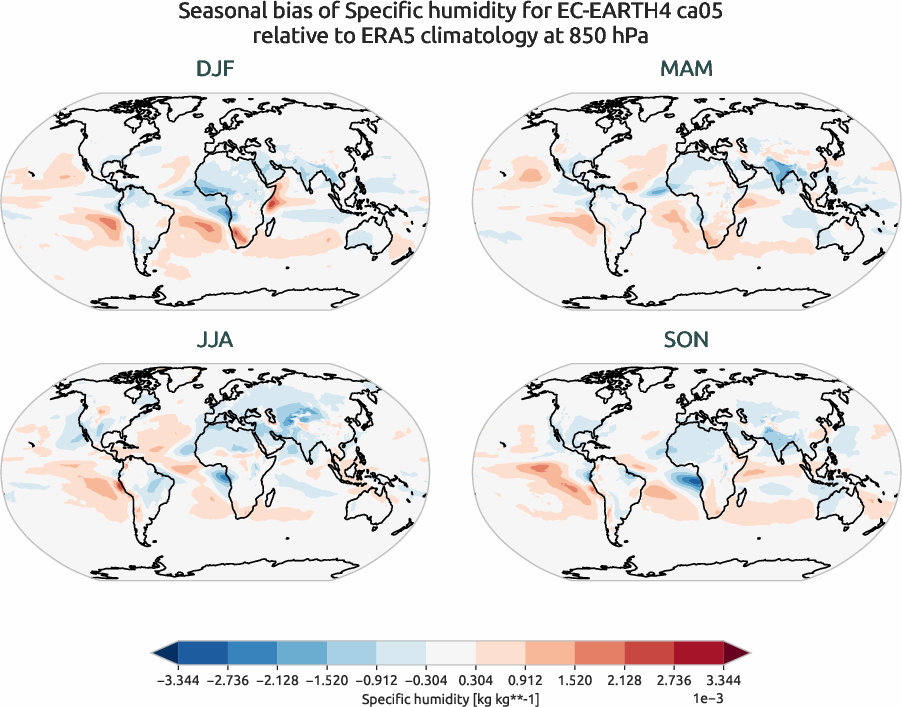 globalbiases.seasonal_bias.ece4-tuning.EC-EARTH4.ca05.r1.ERA5.era5.q.85000