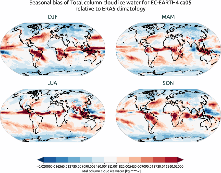 globalbiases.seasonal_bias.ece4-tuning.EC-EARTH4.ca05.r1.ERA5.era5.tciw