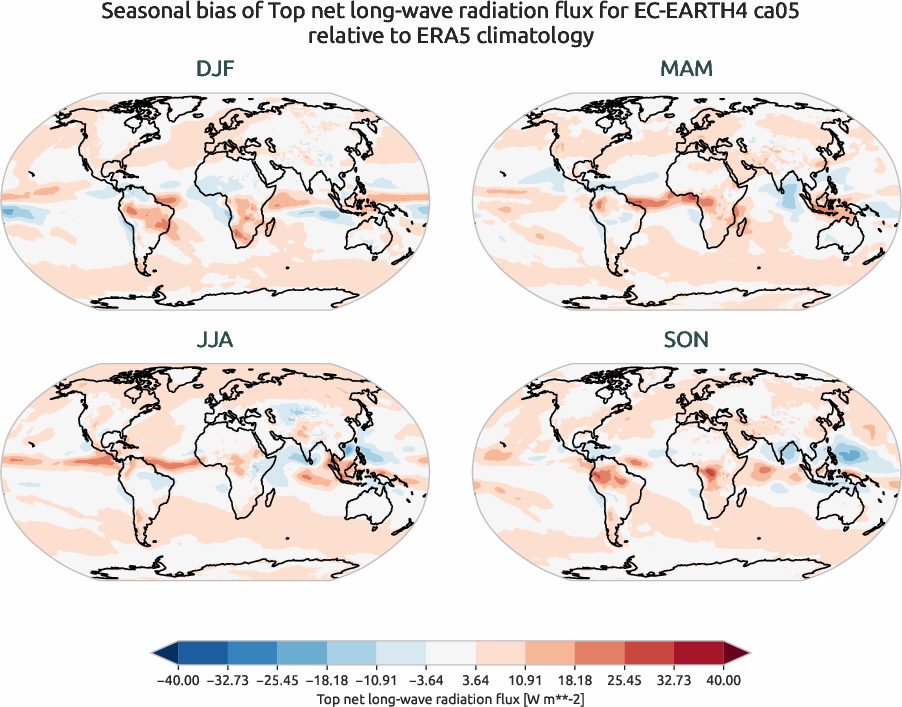 globalbiases.seasonal_bias.ece4-tuning.EC-EARTH4.ca05.r1.ERA5.era5.tnlwrf