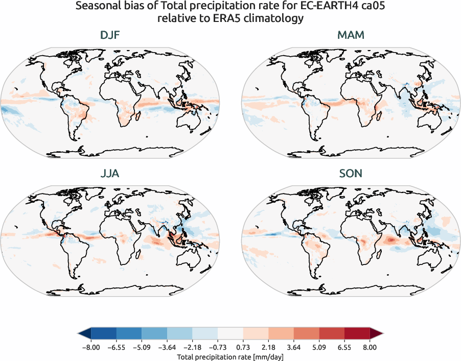 globalbiases.seasonal_bias.ece4-tuning.EC-EARTH4.ca05.r1.ERA5.era5.tprate